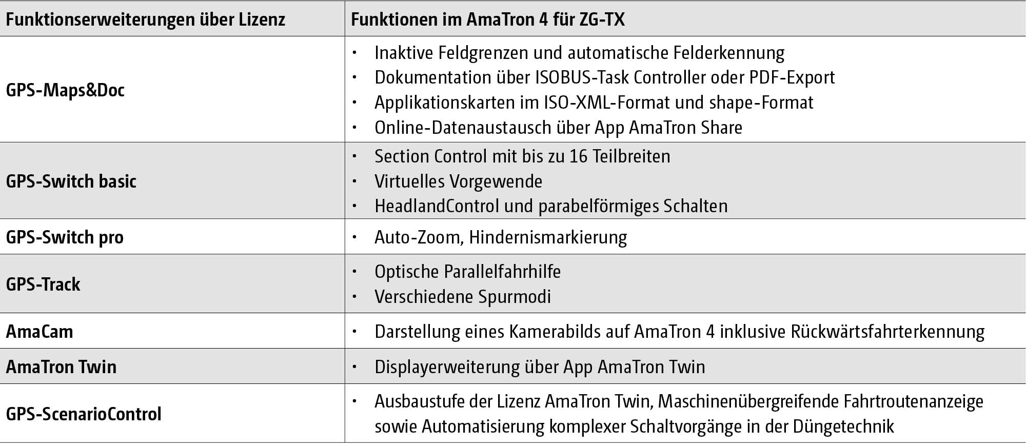(© AMAZONE: AmaTron 4 Tabelle_de_CMS.jpg)