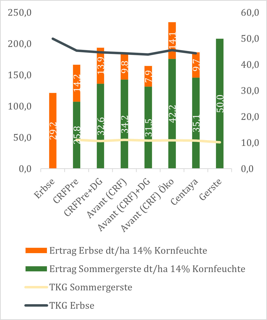 (© AMAZONE: ertrag.jpg) ertrag