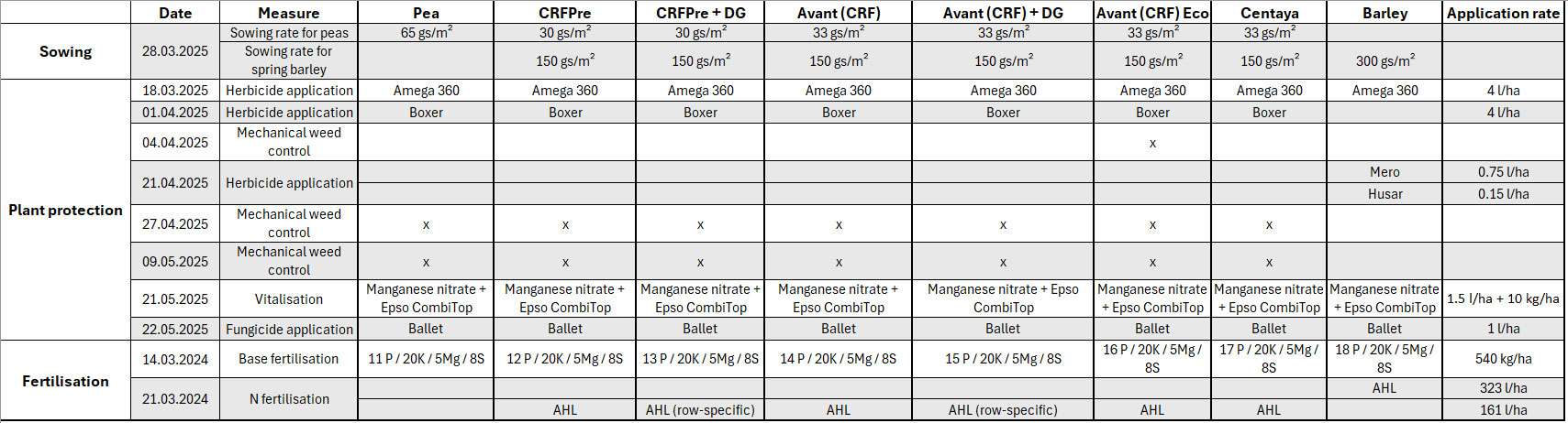 table