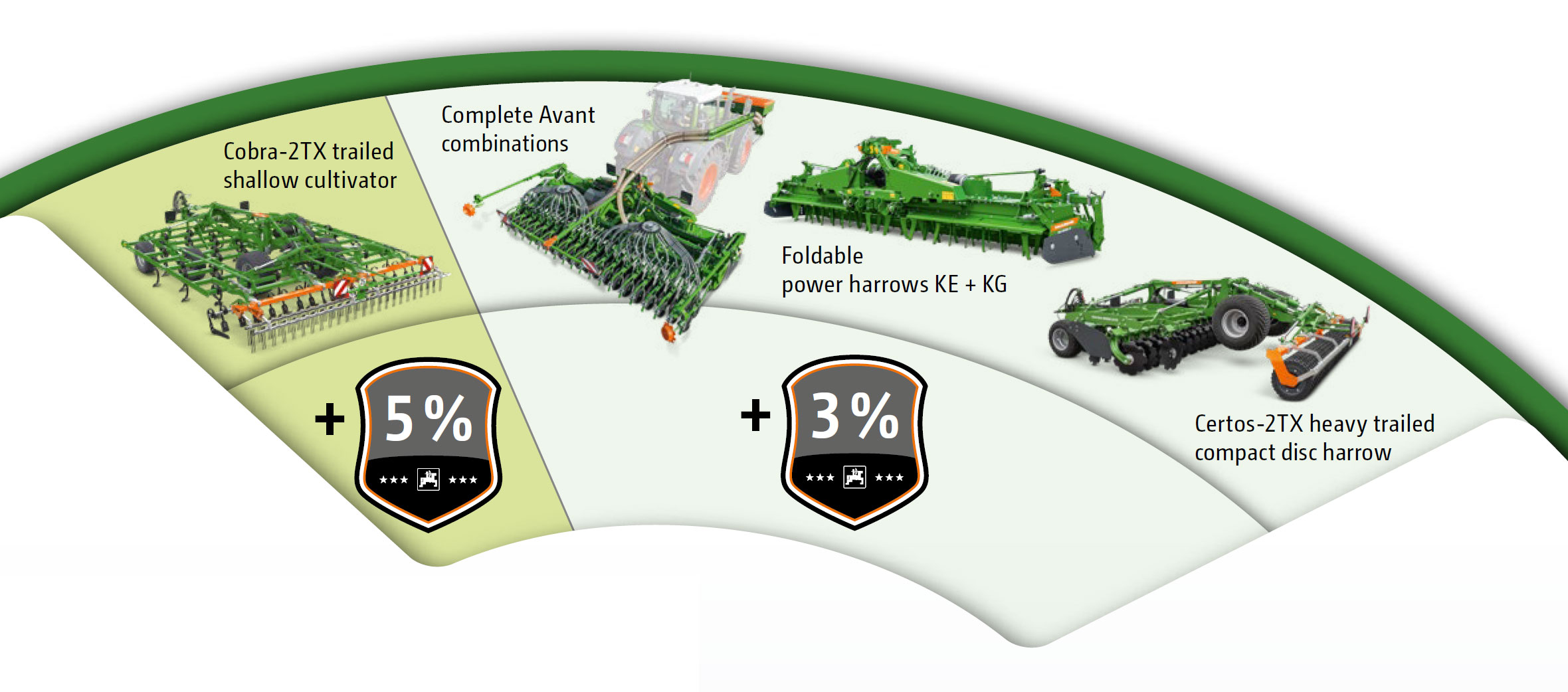 tillageandseedingstars