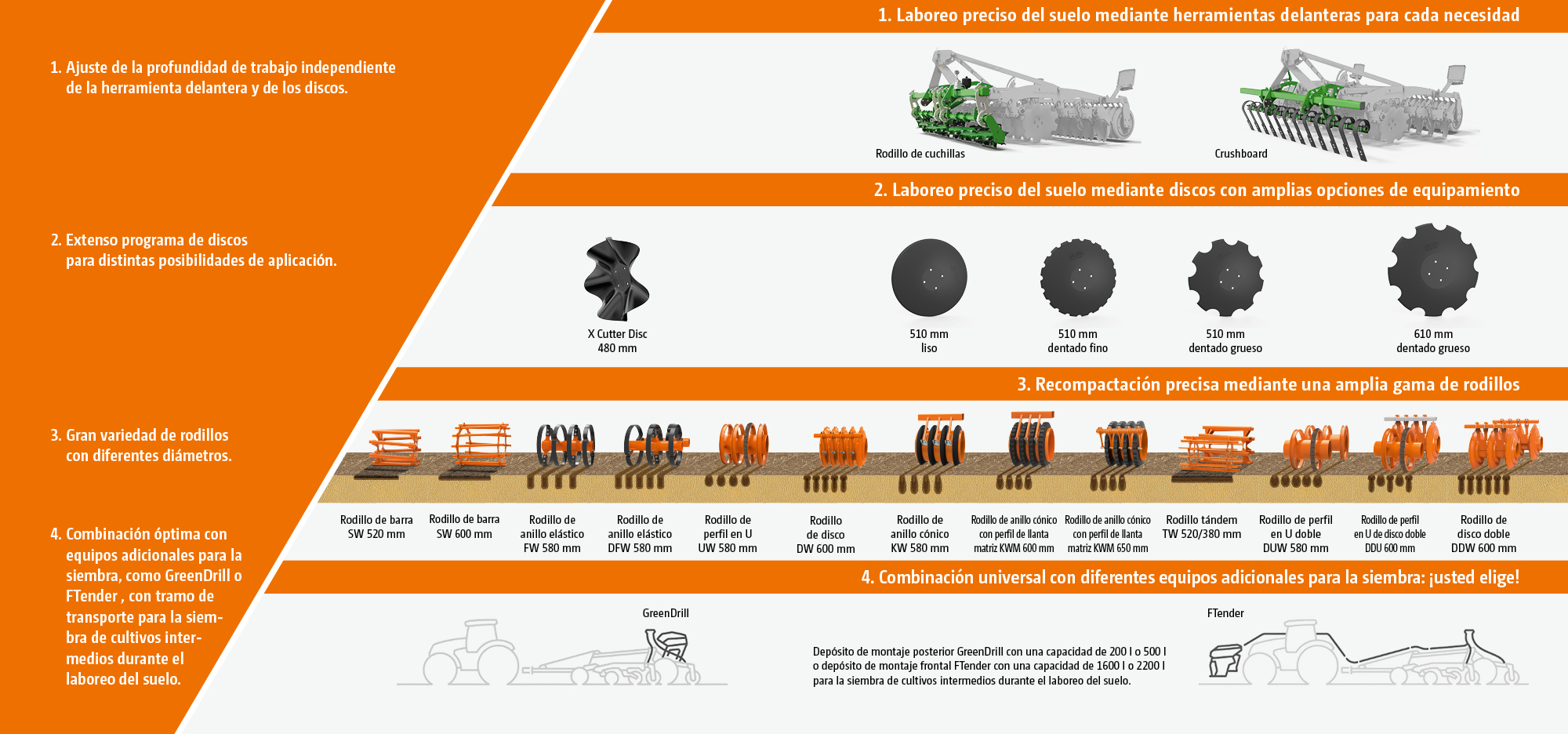 Vorwerkzeuge_Scheiben_Walzen_CMS_de