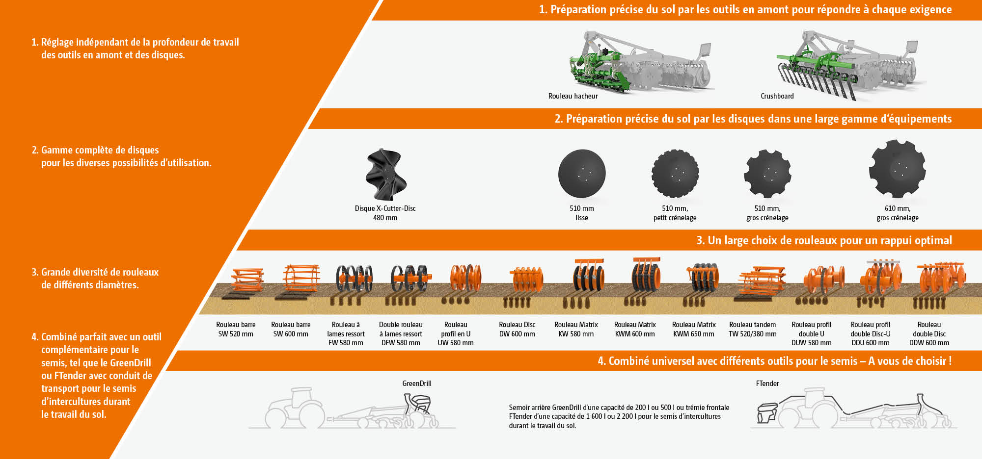 Vorwerkzeuge_Scheiben_Walzen_CMS_de