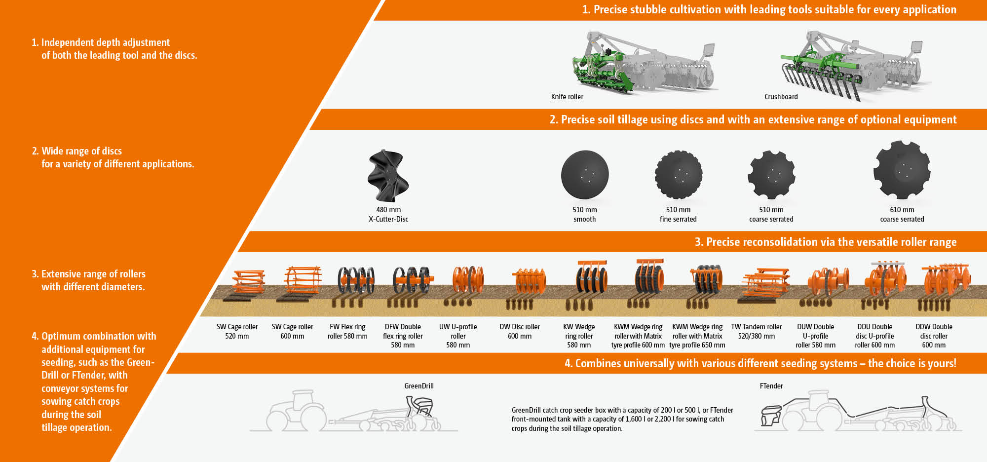 Vorwerkzeuge_Scheiben_Walzen_CMS_de