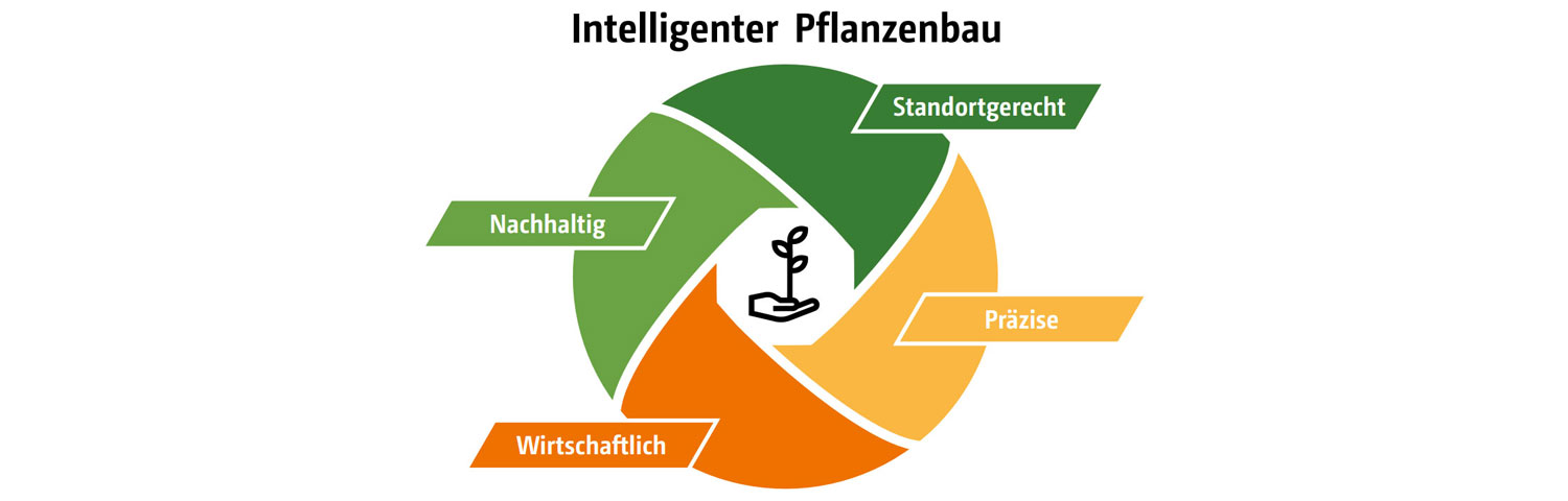 matrix-intelligenter-pflanzenbau-II-amazone