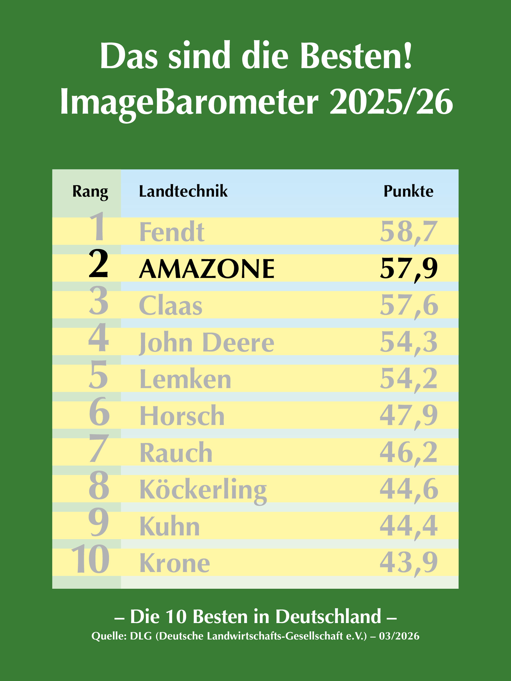 dlg-image-barometer_03-2026_300x400_mit_Punkten_de