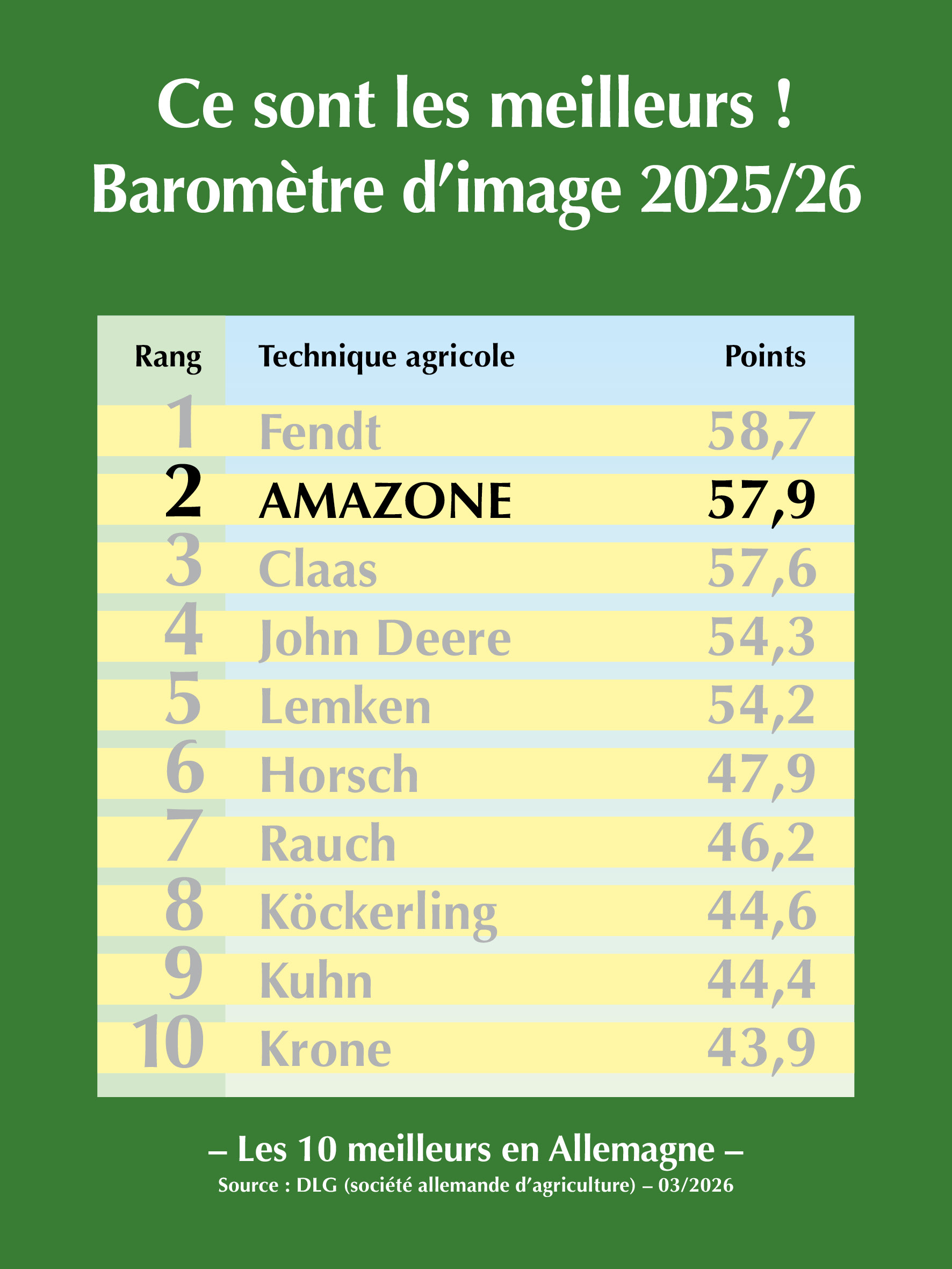 dlg-image-barometer_03-2026_300x400_mit_Punkten_de