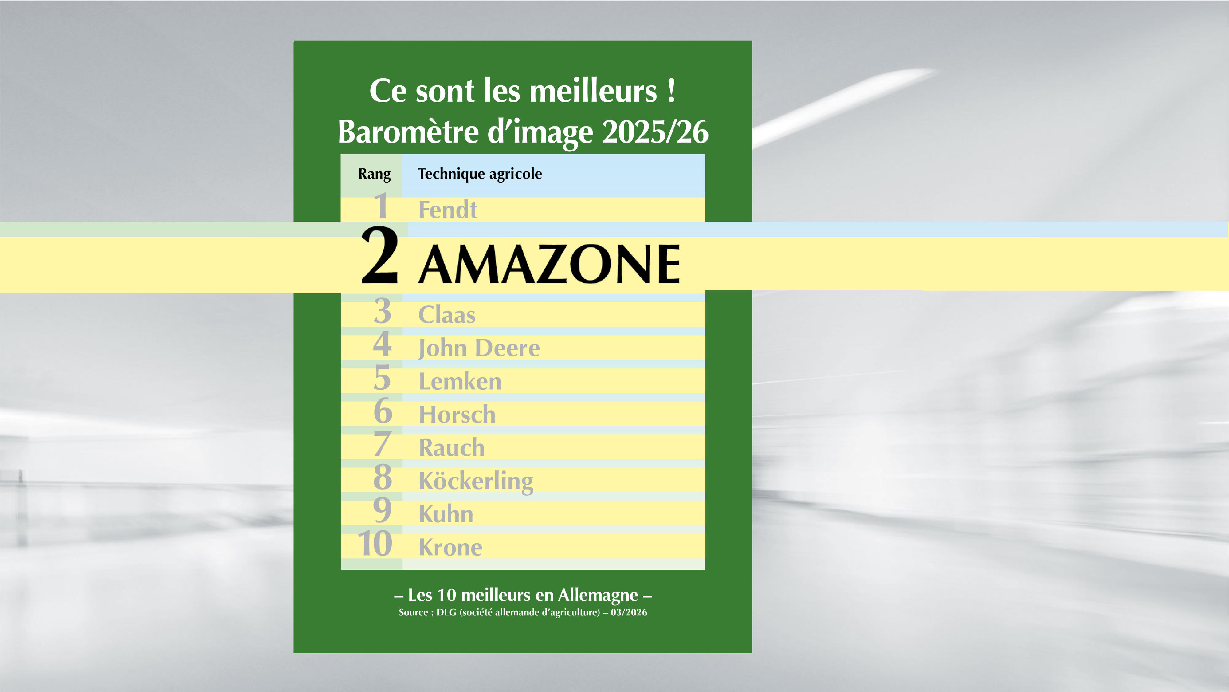 Baromètre d’image DLG 2025/2026 : AMAZONE passe à la deuxième place 