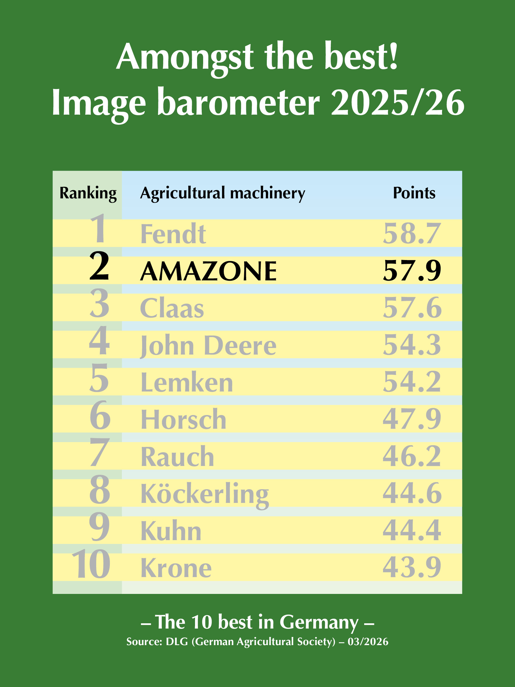 dlg-image-barometer_03-2026_300x400_mit_Punkten_de