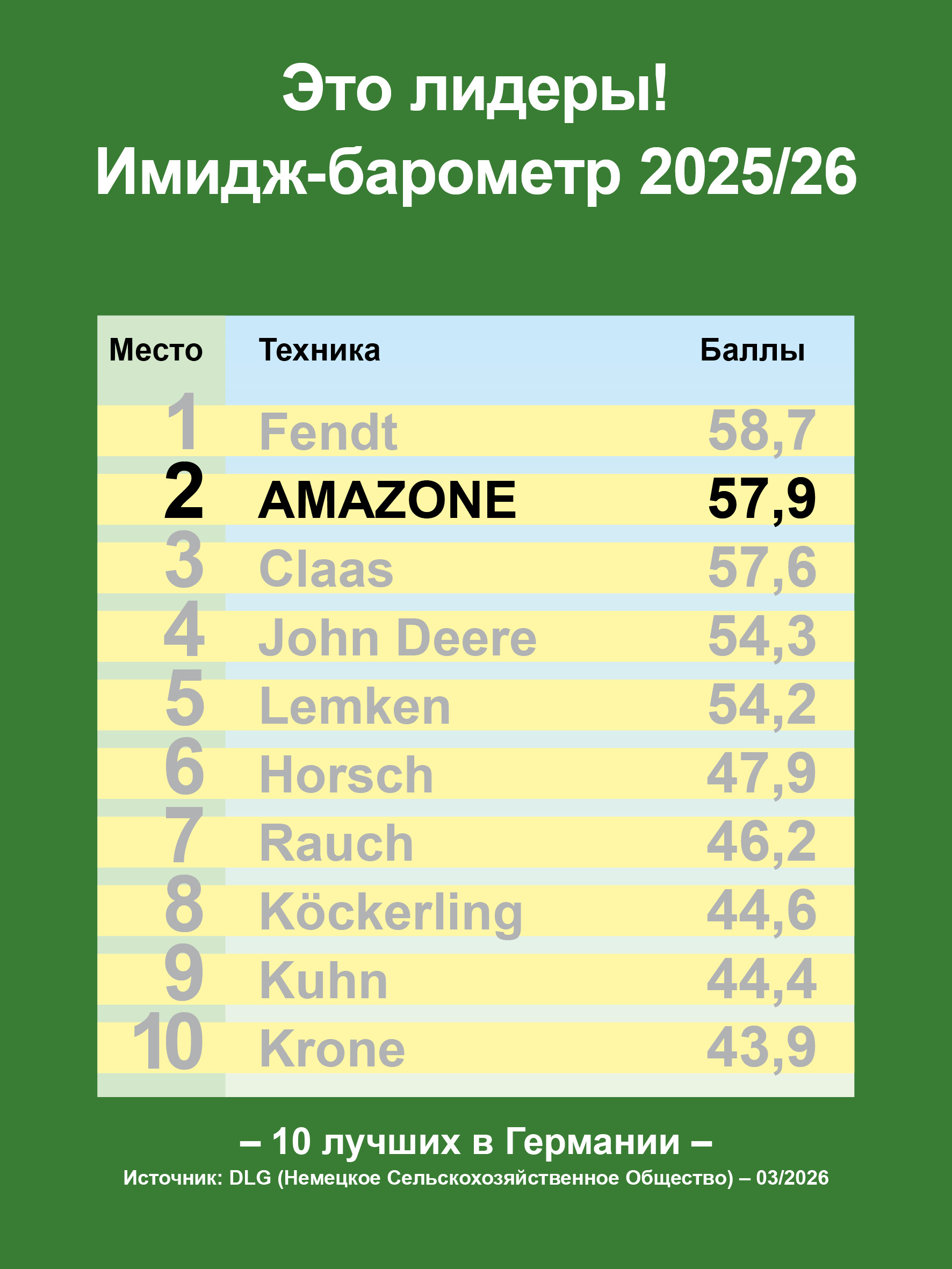 dlg-image-barometer_03-2026_300x400_mit_Punkten_de