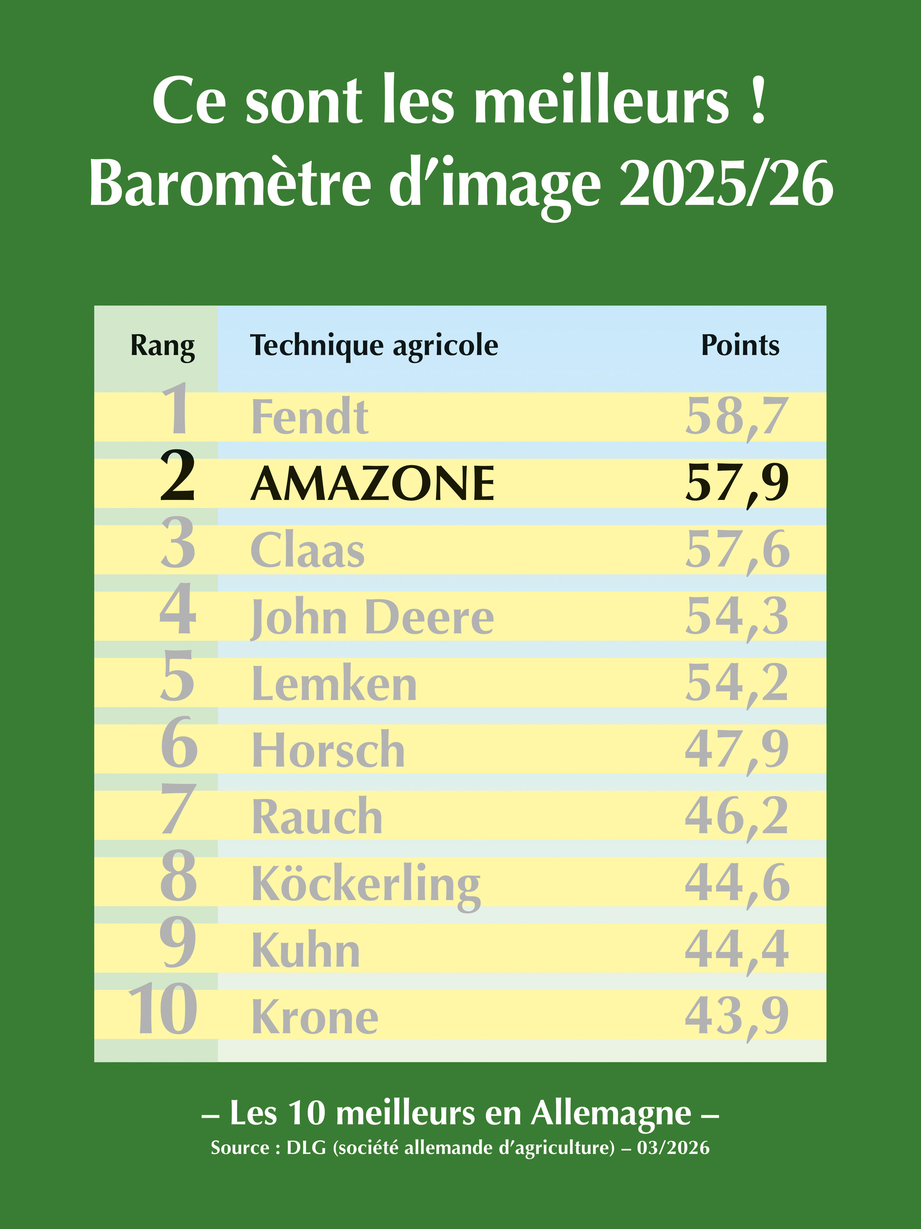dlg-image-barometer_03-2026_300x400_mit_Punkten_de