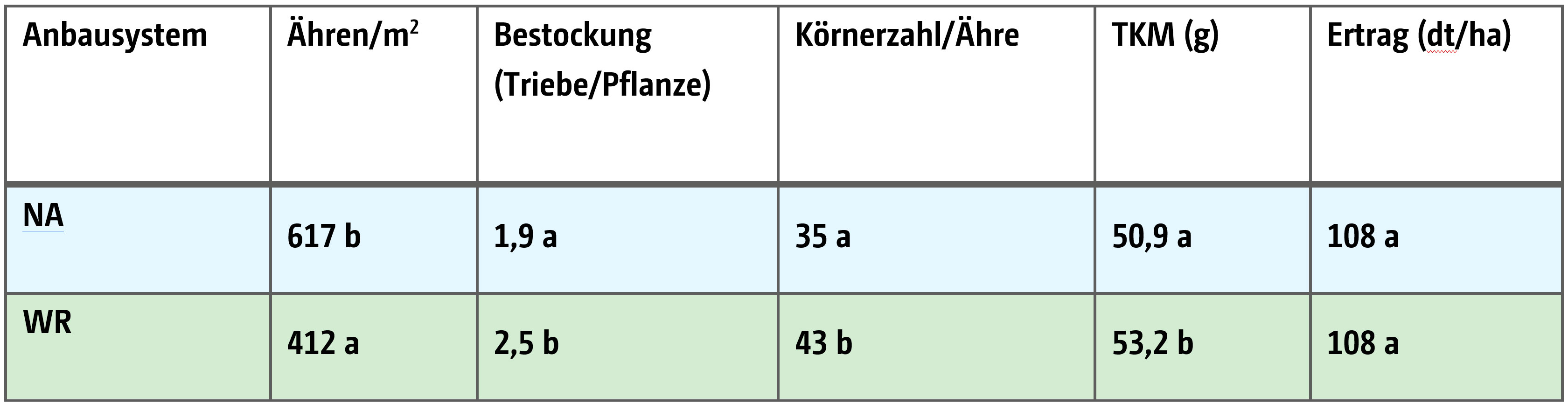 tabelle