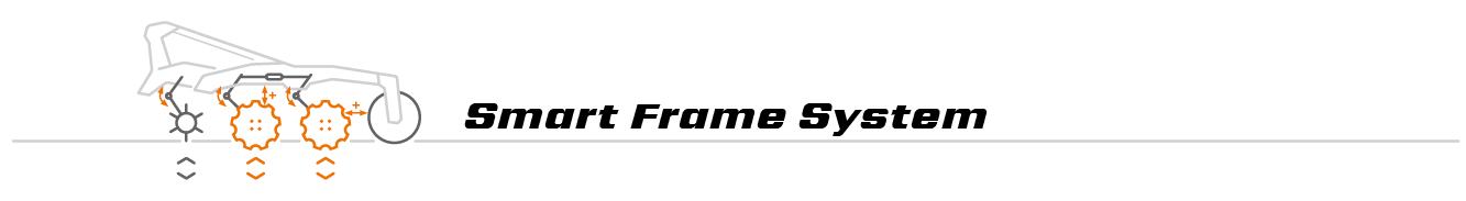 Smart Frame System