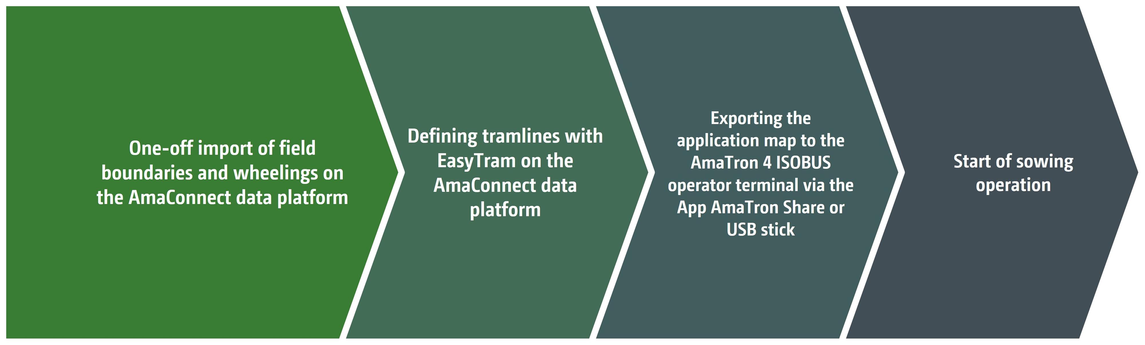 Grafik_Anwendung_EasyTram_GO_de