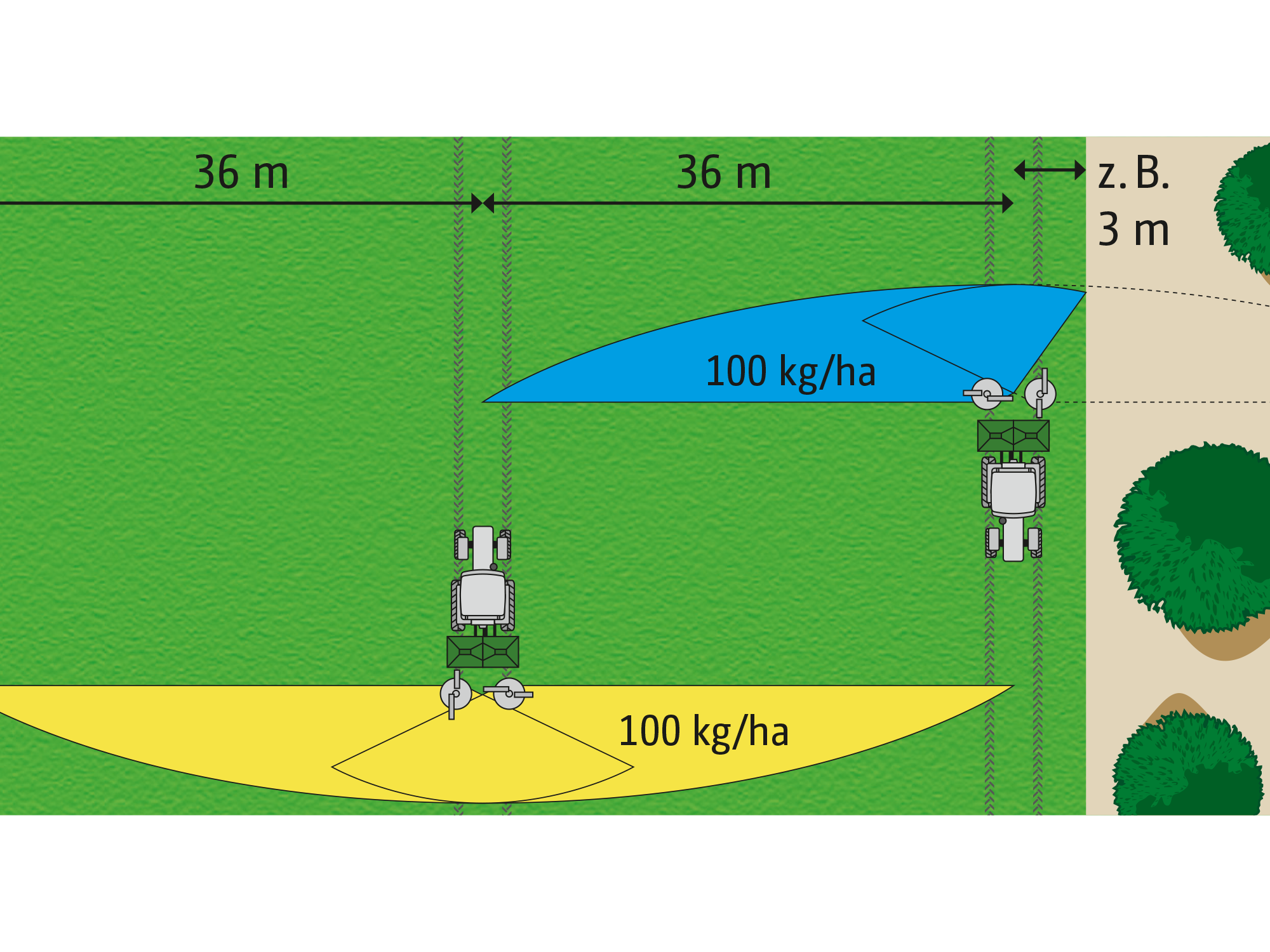 Border spreading with the border spread deflector