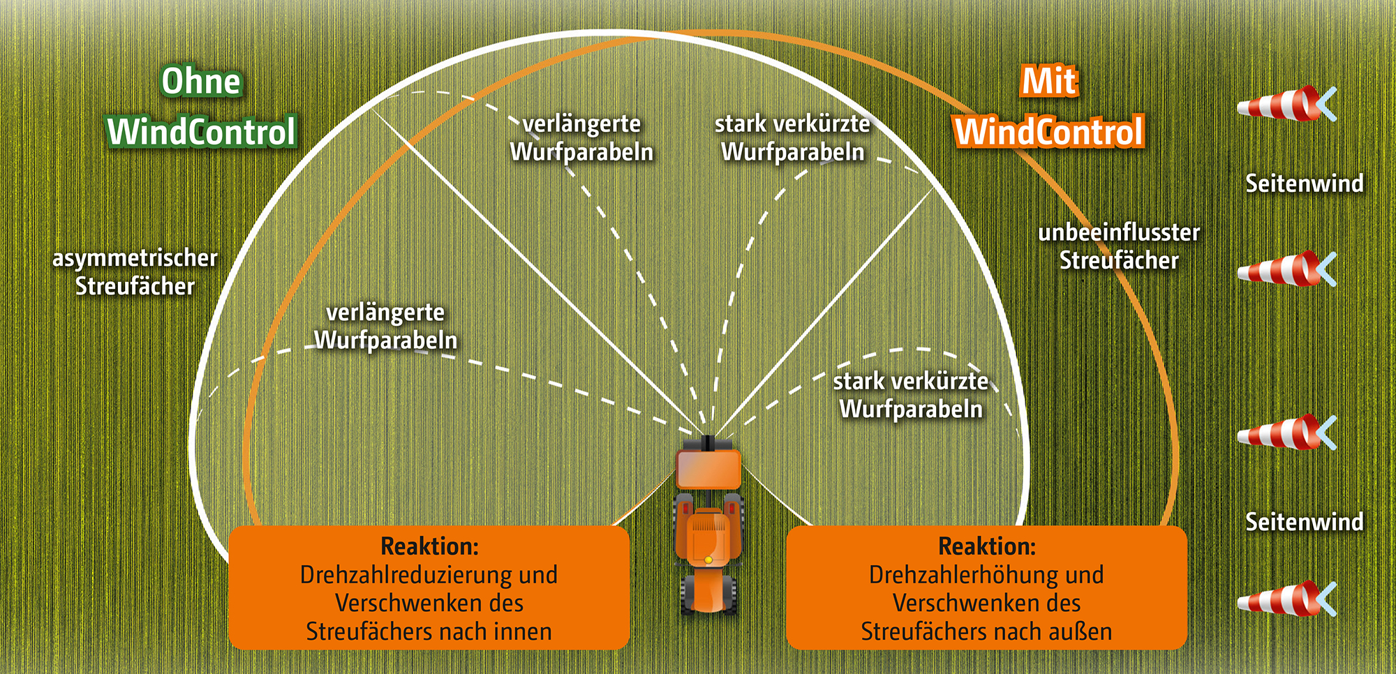 windcontrol_automatischer_ausgleich_de_GO