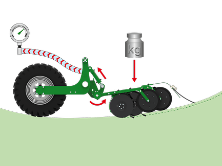 Cirrus trailed cultivator drill